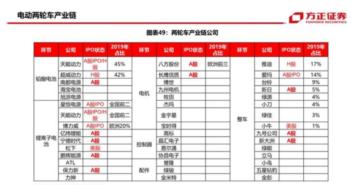 领域|共享电单车领域前景如何？哈啰出行将祭出两大杀器