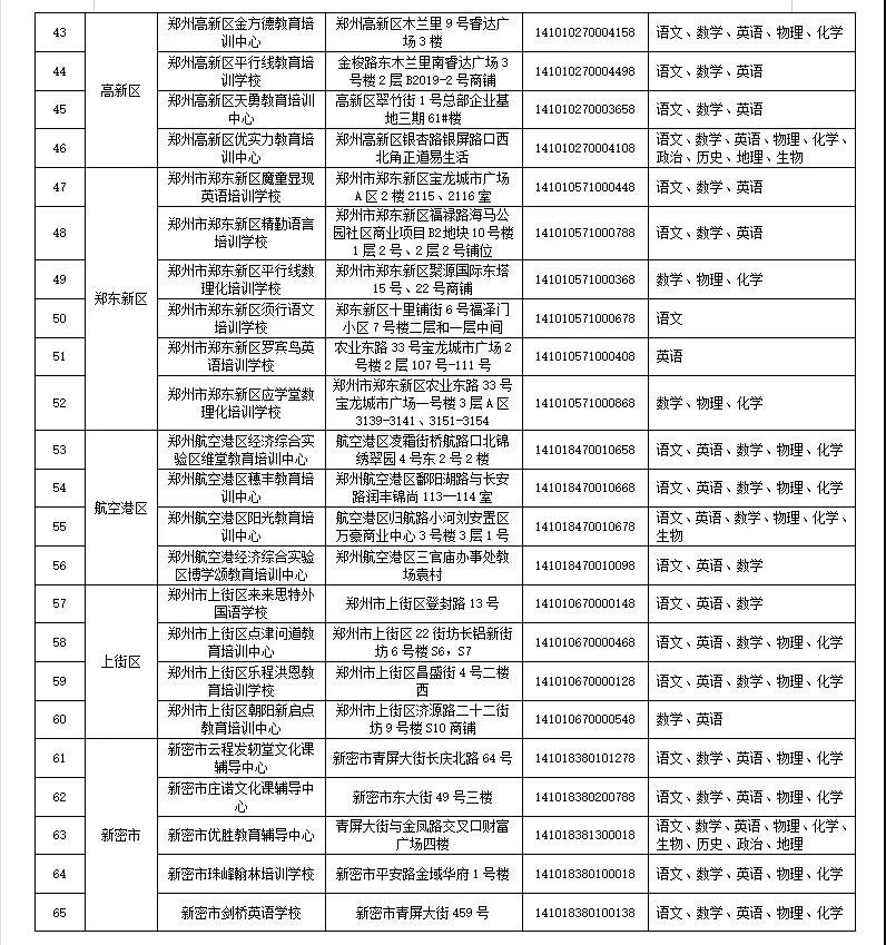 学科类|速看！郑州公布111家学科类校外培训机构白名单