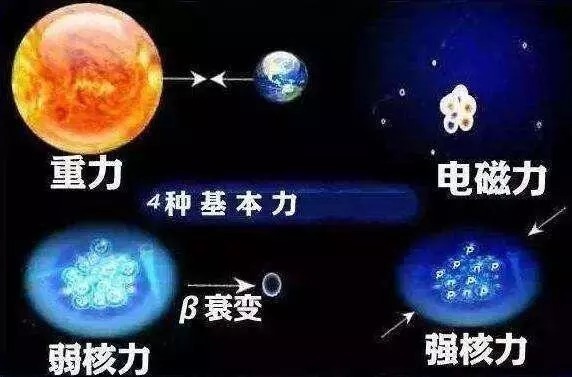 量子色动力学,或许是宇宙大统一理论的最后一块拼图!