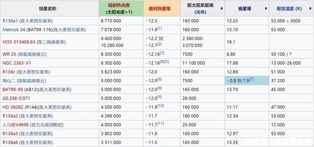 天体 假如把最亮的恒星放在比邻星位置，地球会怎么样还能生存吗