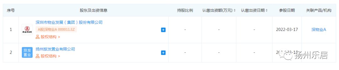 地块|注册资本5000万元!深物业&旅发GZ342地块项目公司成立!