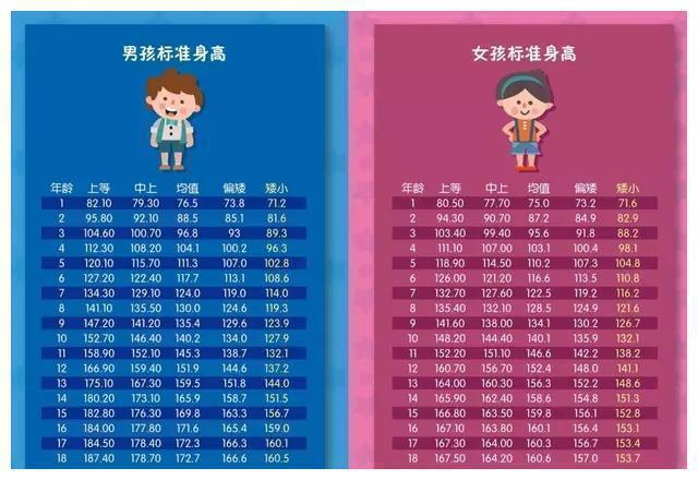 生长发育|未来难长高的孩子,小时候通常会有这些表现,看看你家娃中了没