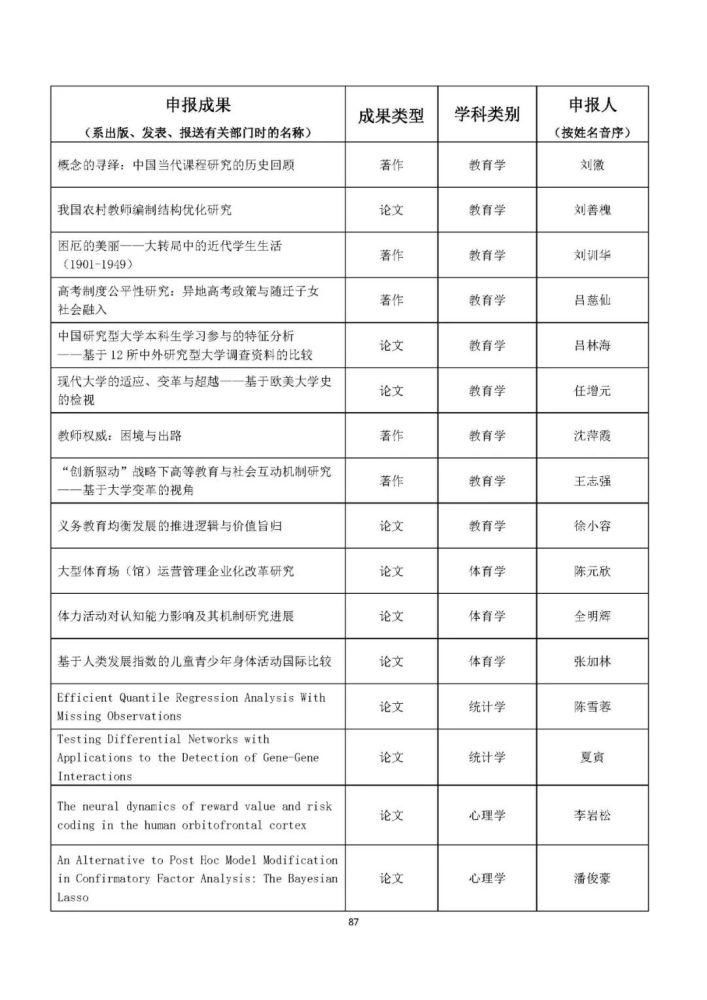 统计|完整统计！教育部公布人文社科最重磅奖项，这些高校获奖最多！