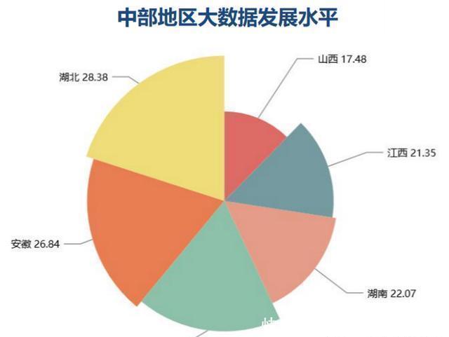 细节|大数据专业很“火”，但报考这个专业，要注意两个细节