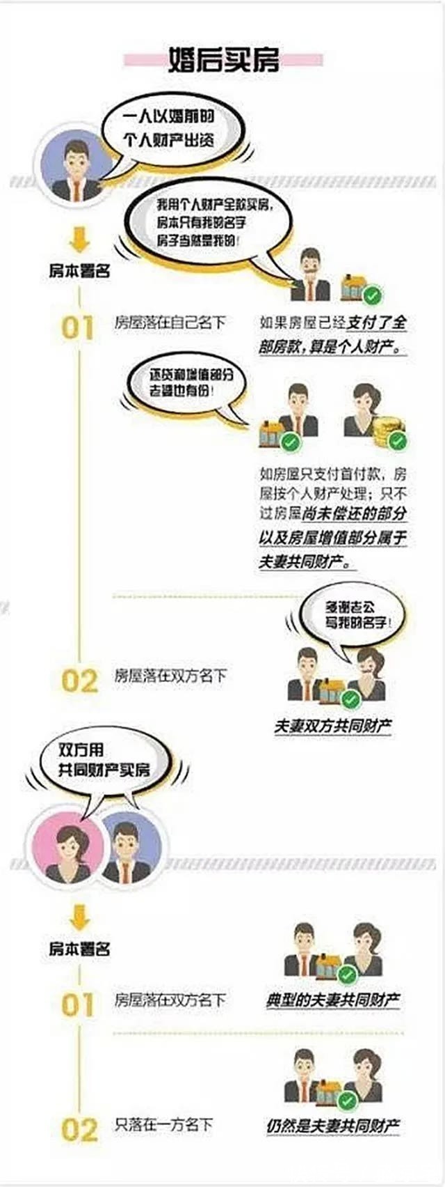 共同财产|“全方位”解读房产证上署名的问题，有名字未必有房子