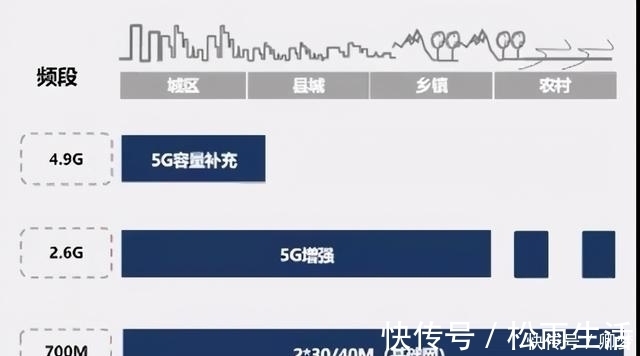 中国广电|后发先至:中国广电2021年要建40万5G基站实现全国覆盖?
