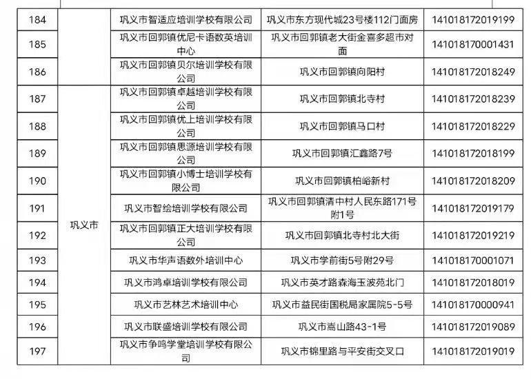 郑州市教育局|提醒！郑州这197家校外培训机构未申报，名单公布！