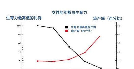 备孕女性6组关键数字，你若轻松掌握，好孕自然来