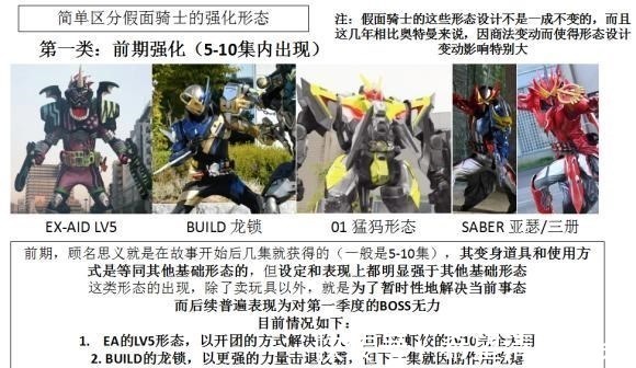 build|假面骑士从基础形态到最终形态,你能分清这些形态吗
