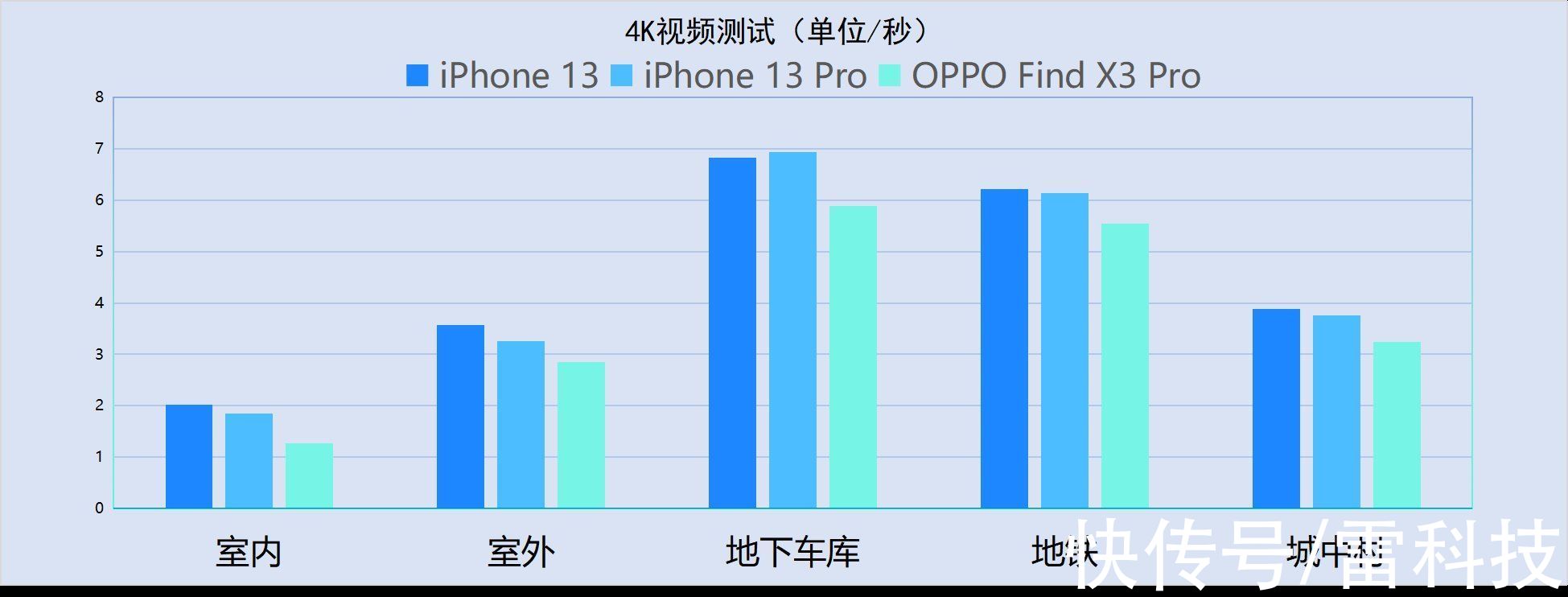 x3|iPhone 13系列信号最全测试：真的痛改前非了吗？