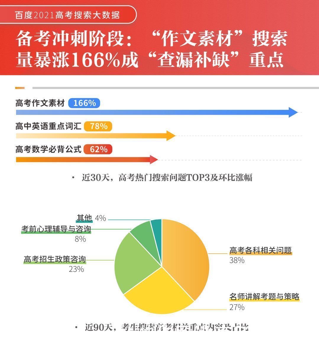 志愿填报|2021高考十大热搜专业，人工智能蝉联第一