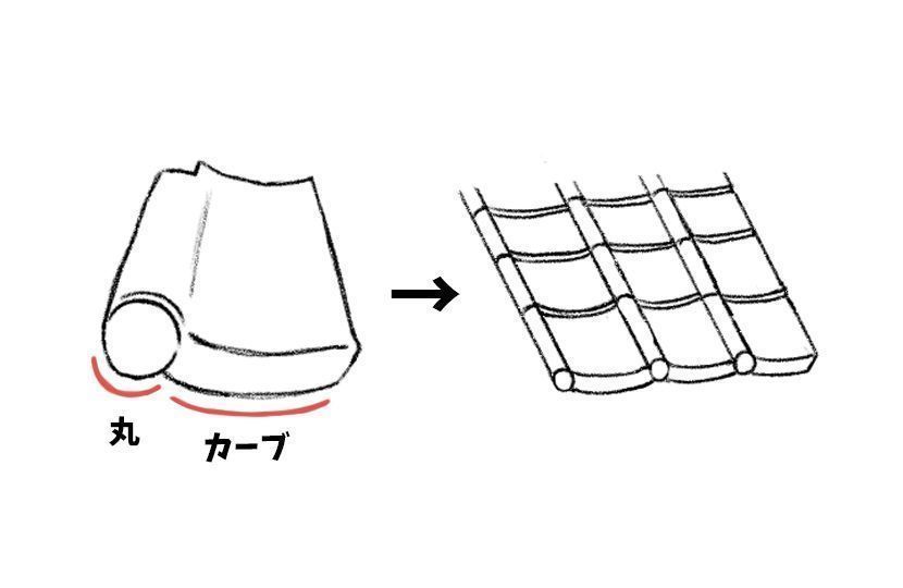 线条画!日系传统房子怎么画?教你日本老宅子画法教程!