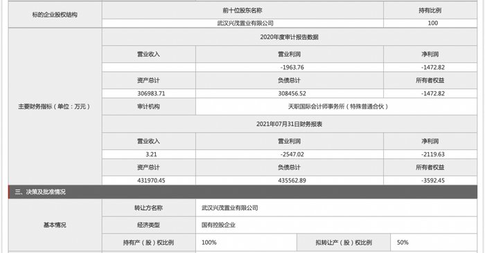 金茂|武汉方岛金茂智慧科学城转让50%股权，价格暂未披露