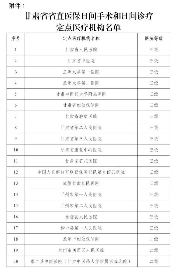 支付|与你有关！甘肃省直医保迎来新调整