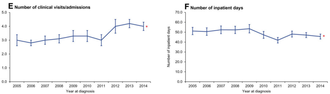 结直肠癌|34岁抗癌博主阿健离世,结直肠癌发病人数逐年攀升!要怎么防?