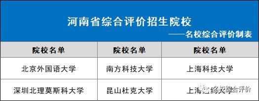 2021年各省市可报哪些综合评价院校？31省市全！