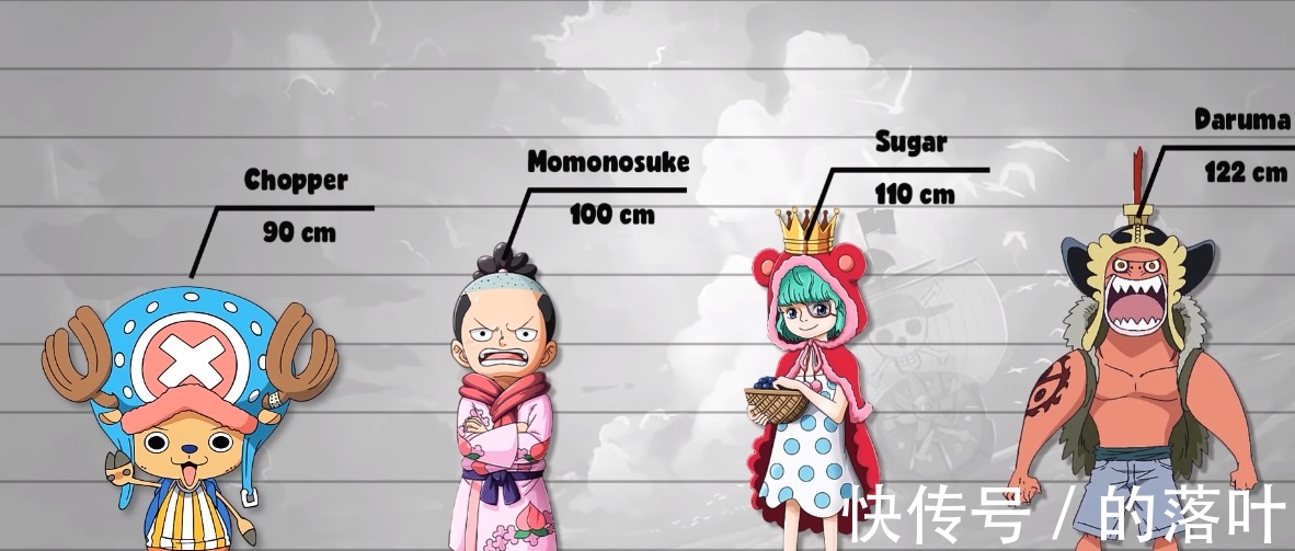 路飞|海贼王人物资料公示1乔巴已经很可爱了，竟然还有mini公主