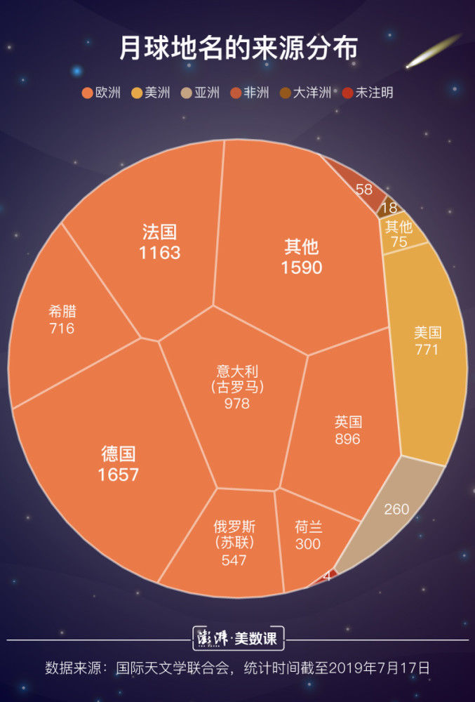 探测器 月球新增8个中国地名，你知道它们是怎么命名的吗？