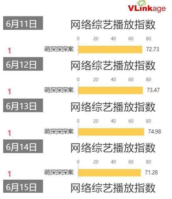 宋亚轩|萌探探探案:沙溢傻白甜,黄子韬进步明显,孙红雷才是高端玩家