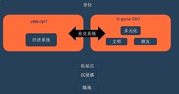 玩法|Gamefi游戏新征程 基于社交网络的星际探索游戏Vibranium