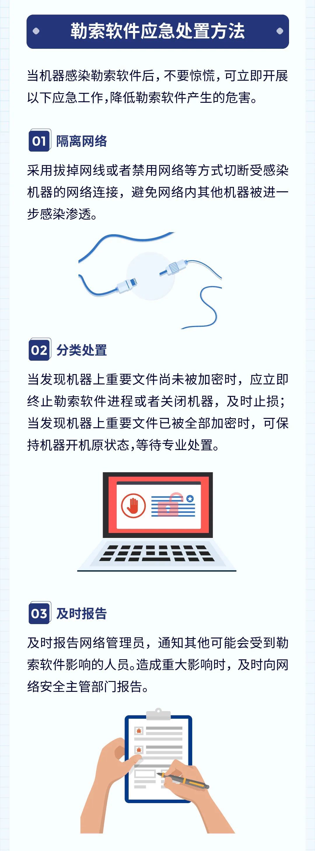 软件|图解：勒索软件防范指南！