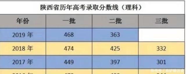 我国最委屈的985今年被468分捡漏，却在学科评估中6个A＋力压复旦