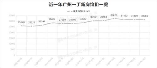 新高|猛料!破2.4万㎡,大湾区房价飚新高!82区房价全曝光