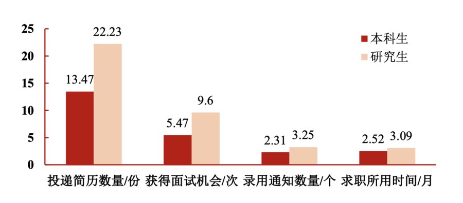 本科生|多少人留沪？求职情况如何？上海交大毕业生就业报告出炉