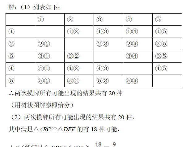 四边形|如果连全等三角形都不会，中考几何也就只有看看的份