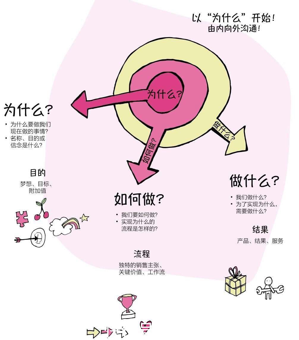 综合能力|每位员工都是企业的品牌大使