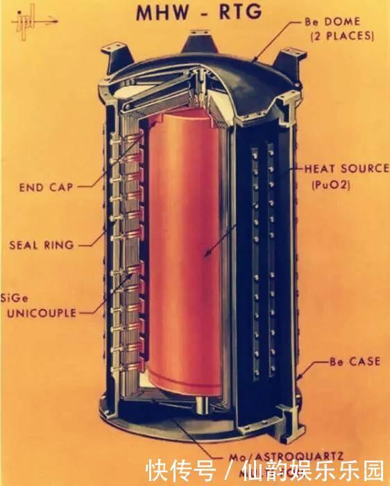 阿尔法衰变 阿尔法衰变