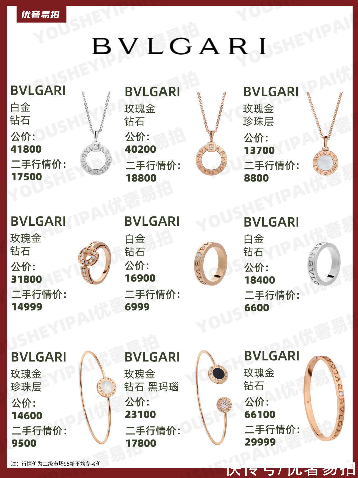 行情|二手奢侈品｜「行情速递」12月 宝格丽饰品最新行情