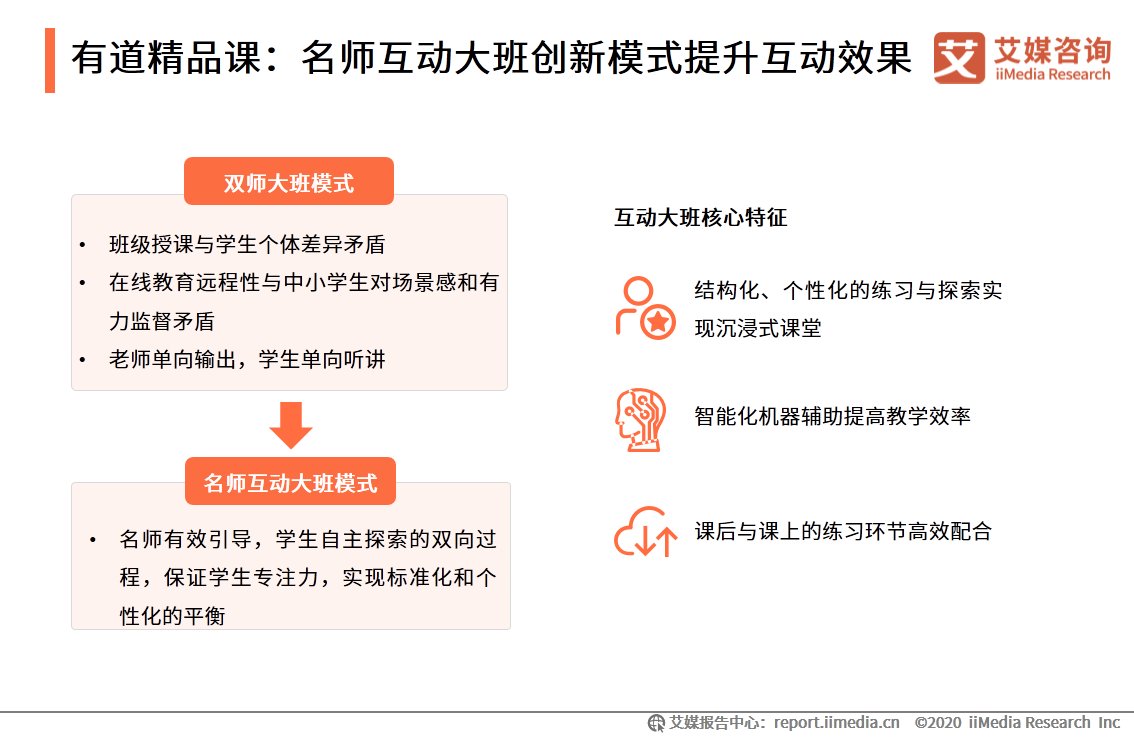 人工智能|在线教育行业报告：一二线城市需求趋于饱和，下沉市场空间广阔