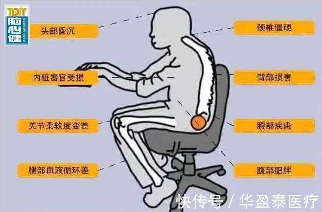 中风|每天久坐8小时,中风风险高7倍