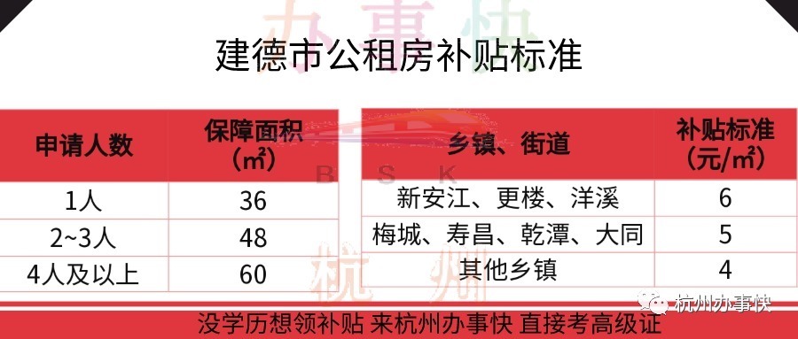 公租房|打工人的福利！2021最新杭州各区公租房政策都在这里啦！快来领取你的租房补贴吧！