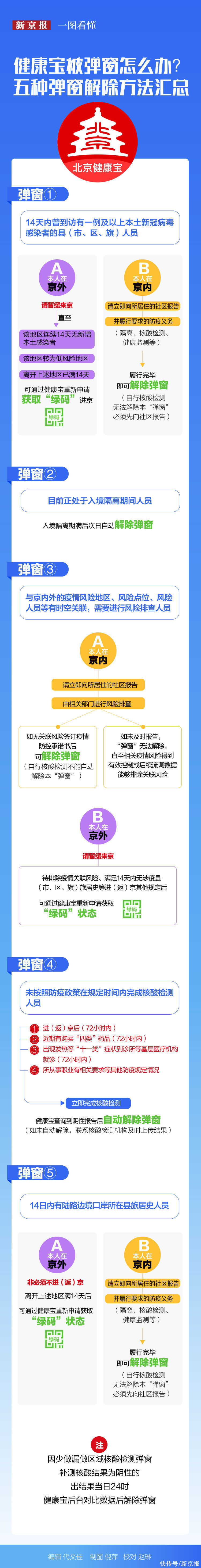 疫情|新闻8点见丨首套房贷利率下调!三问差别化住房信贷政策调整