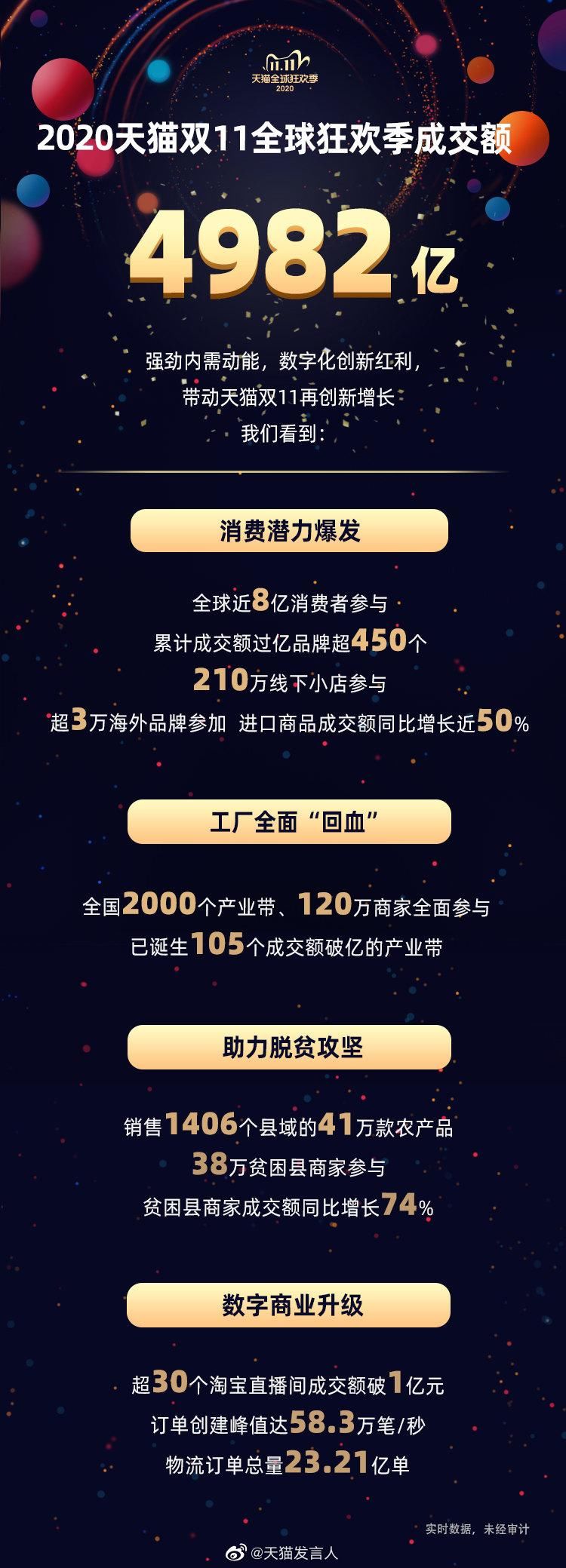 吸引|狂揽4982亿，吸引8亿消费者！天猫究竟是怎么做到的？