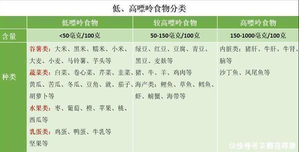 代谢|“嘌呤大户”已找到，比猪肉还要高出40倍，高尿酸患者尽早忌口