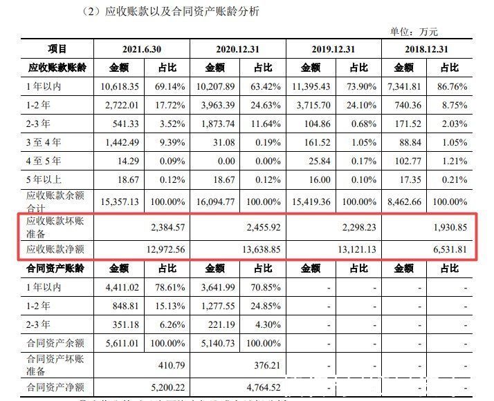 发行人|IPO观察｜井松智能官司缠身，年底“突击创收”引质疑