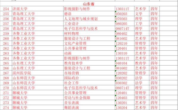 注意！距高考不足百天，山东这些大学的专业被撤销