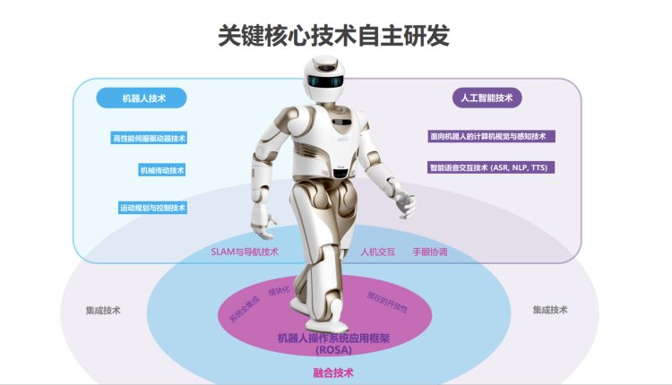 人形|机器人热潮下，谁来攻克人形机器人这块“硬骨头”？