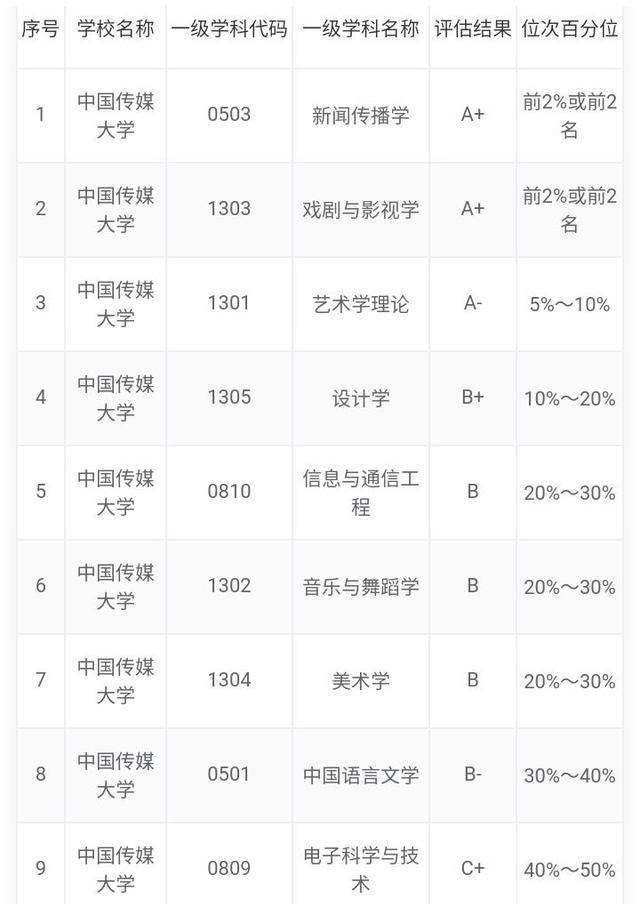 排行榜|2020中国语言类大学排行榜，其中有3所211，学好走遍天下都不怕！