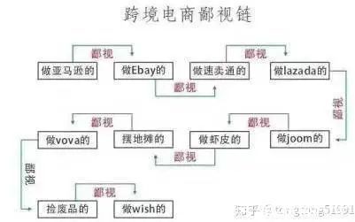 跨境|欧洲电商Vova失联背后，跨境电商的“轮盘赌”