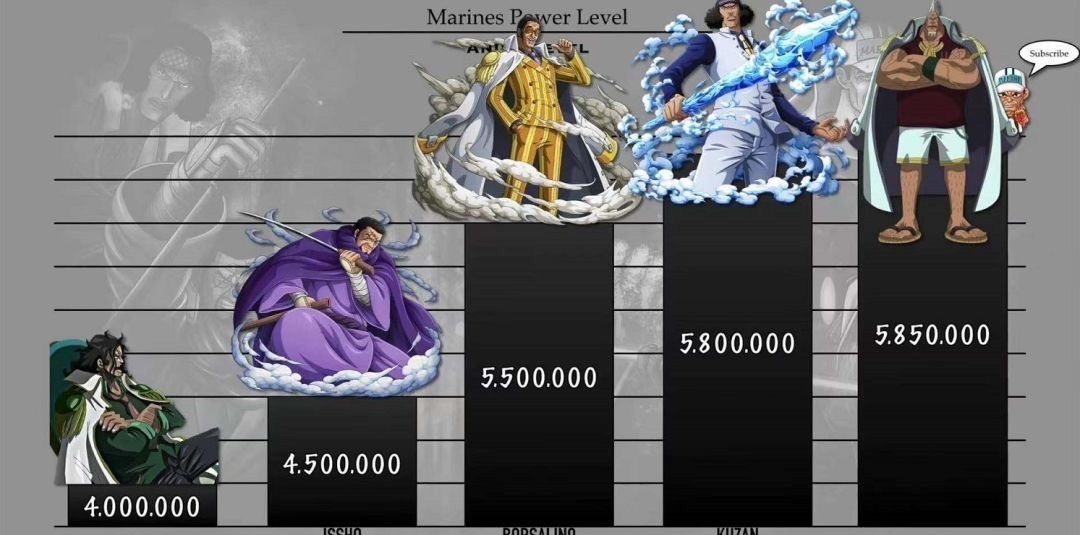 排行榜|海贼王:海军本部战力排行榜,克比第20名,藤虎第7名,赤犬第3名