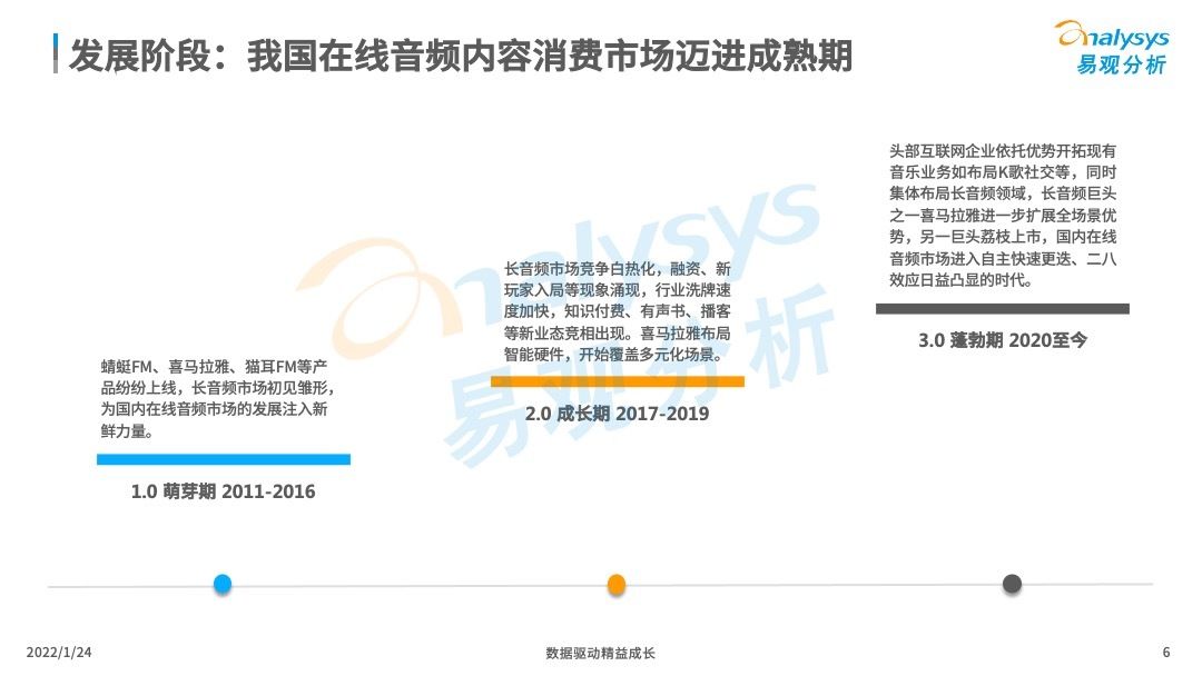 消费|2022年中国在线音频内容消费市场分析