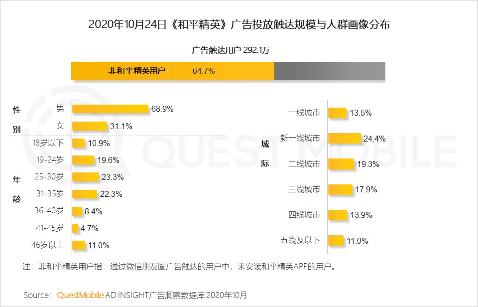 席卷|QuestMobile2020泛娱乐消费营销洞察：年轻化趋势席卷，热播综艺成龙头抓手