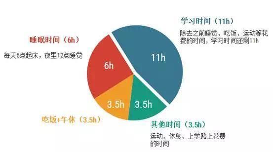 对得起|给高中生的话：再不努力，怎么对得起你过去的12年？