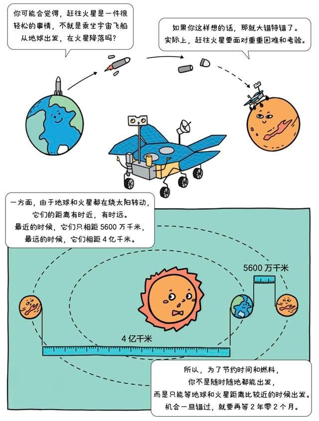 火星车 从小仰望星空的孩子，长大注定与众不同