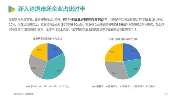 发展|亿邦智库发布《2021中国跨境电商发展报告》