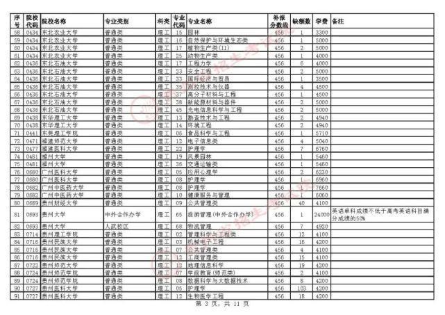 招生章程|贵州7月23日高考录取情况公布，还有补报机会！